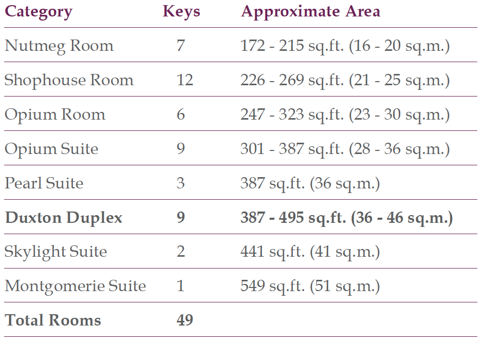 Room Types