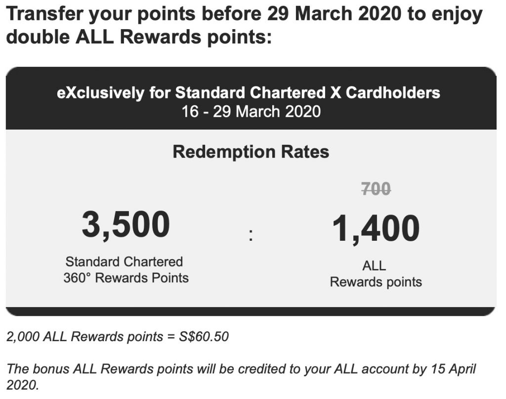 Standard Chartered Offering 100 Bonus On Accor Points Transfers 