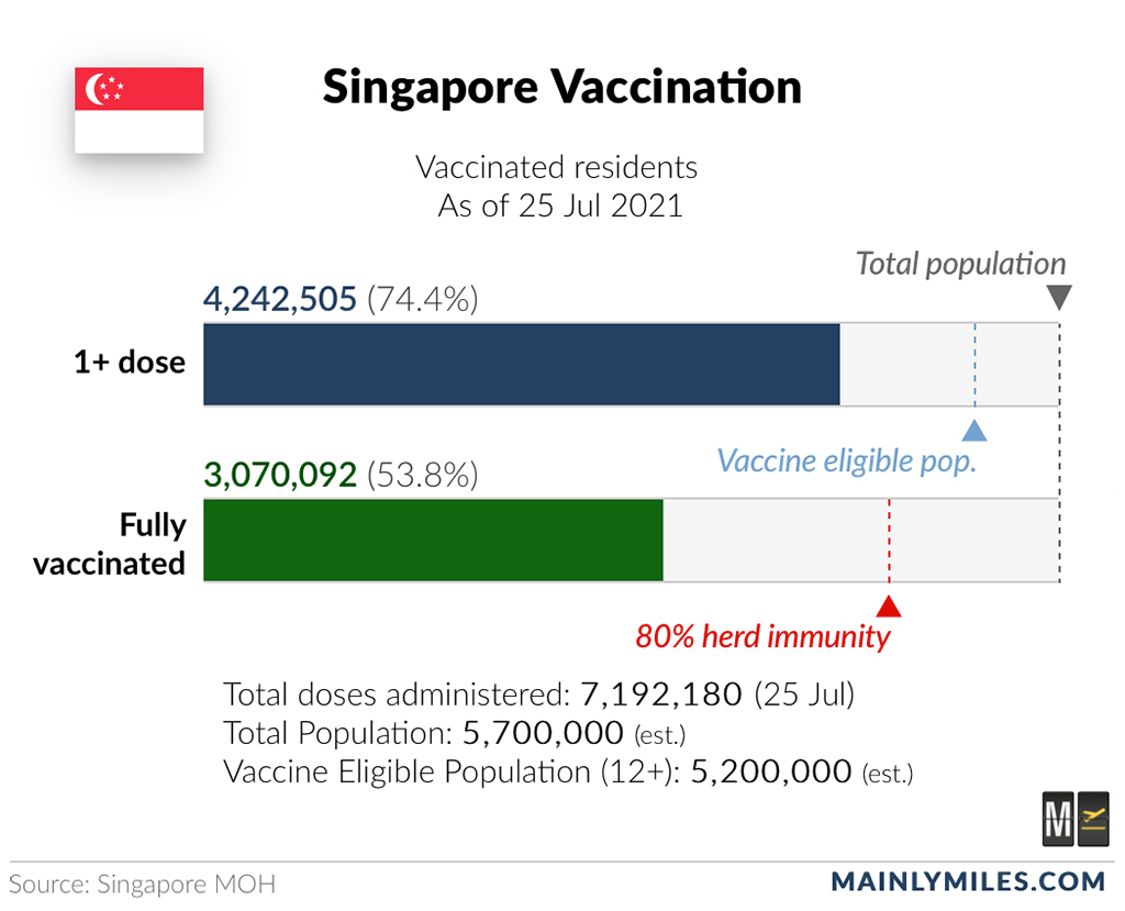 singapore tourism vaccination requirements