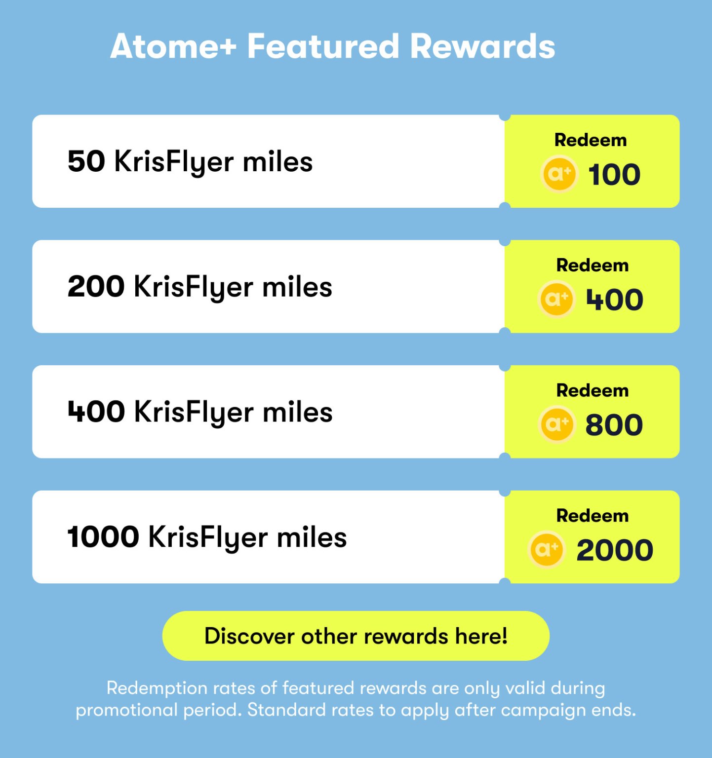 You can now transfer Atome+ points to KrisFlyer miles Mainly Miles