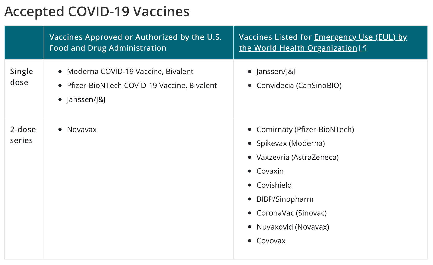 us travel vaccine requirements 2022